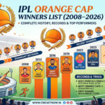 IPL orange cap winner list