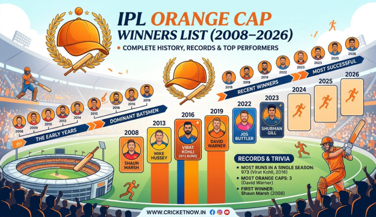 IPL orange cap winner list