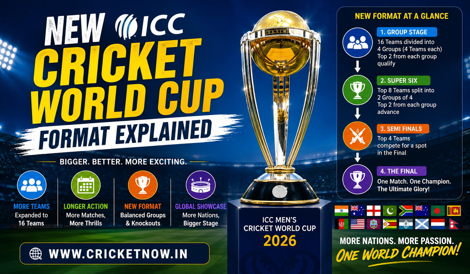 New ICC Cricket World Cup format explained