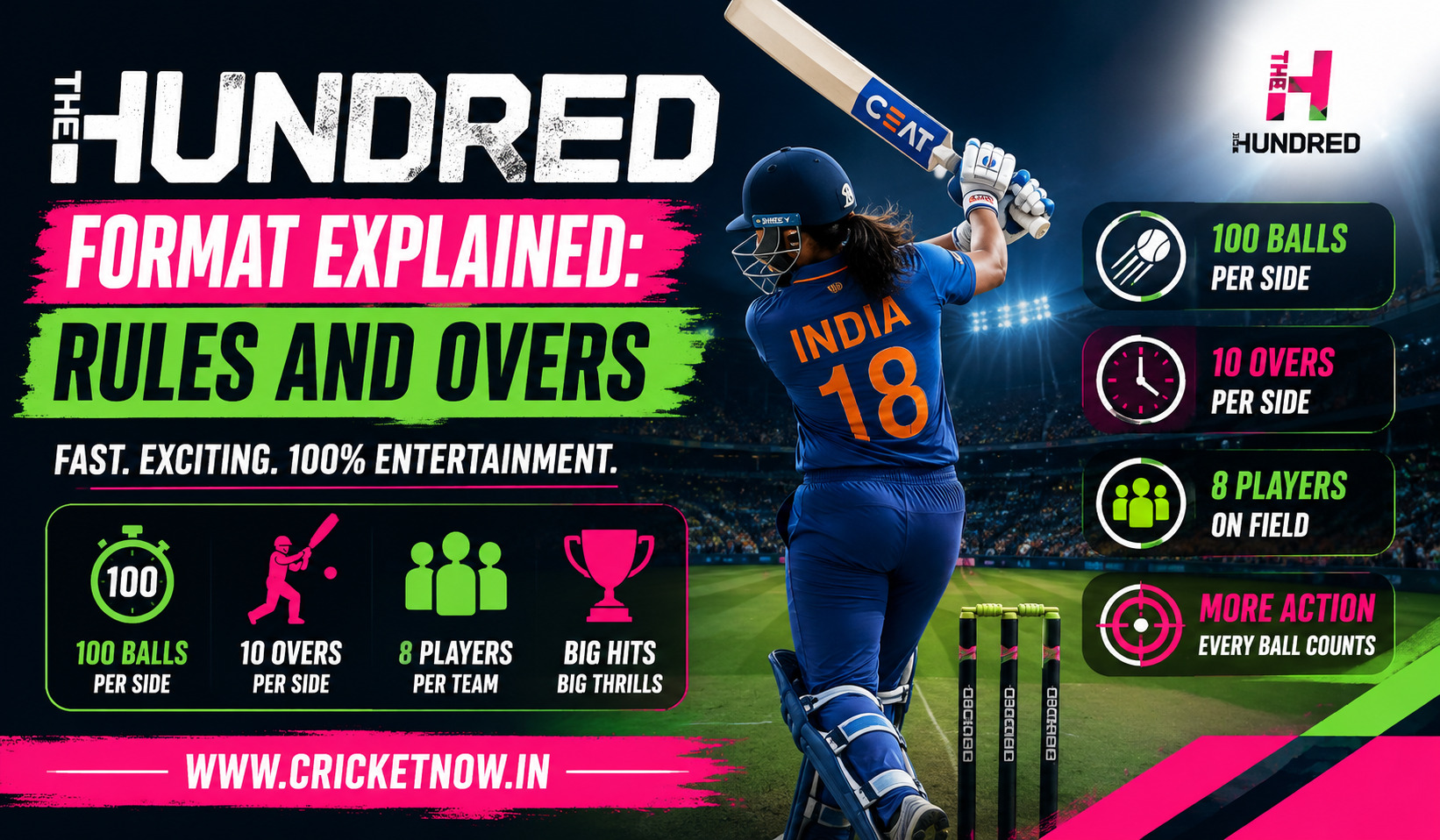 The Hundred Format Explained Rules and Overs