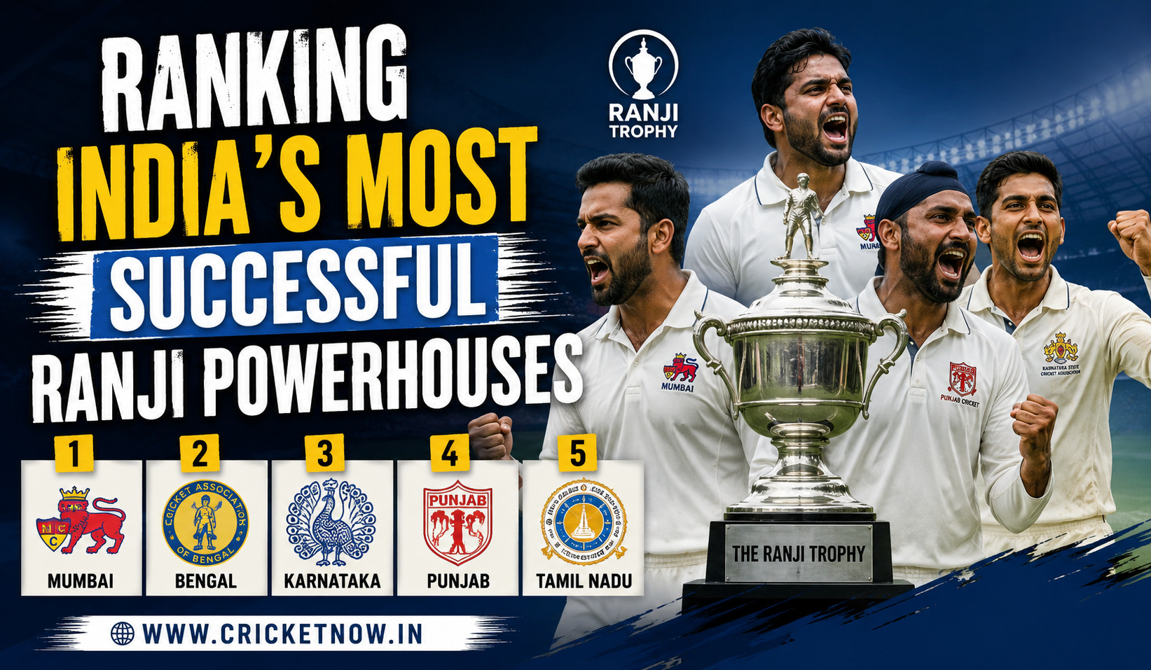 Ranking India's Most Successful Ranji Powerhouses