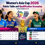 Women’s Asia Cup 2026 Points Table and Qualification Scenarios